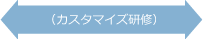 （カスタマイズ研修）